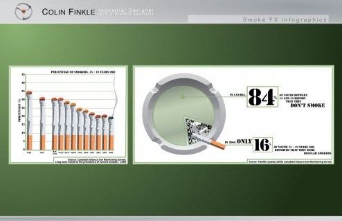Smoke FX infographics - teen smoking statistics - by Colin Finkle This is a presentation for the graphic design of graphs for Smoke FX. One shows the decline of teen smoking percentage. The other shows that 84% of teens don't smoke.
