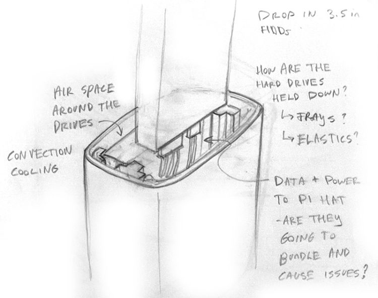 Pencil sketch looking down into the open top of a tall rounded tower, with 3.5-inch drives dropped in and cables running beside them. Handwritten notes read "Drop in 3.5 in HDDs", "Air space around the drives", "Convection cooling", "How are the hard drives held down? Trays? Elastics?" and "Data + power to Pi HAT – are they going to bundle and cause issues?"